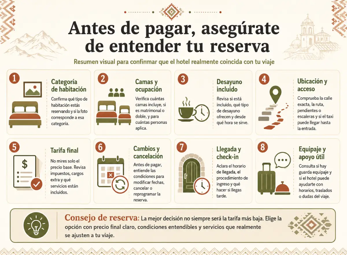 Booking a hotel in Cusco directly or through a platform: infographic summarizing what to verify before paying, such as room, beds, breakfast, location, final rate, changes, check-in, and luggage.